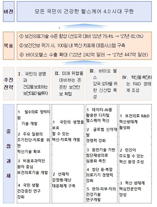 보건복지부, 모든 국민이 건강한 헬스케어 4.0시대 구현 기사 이미지