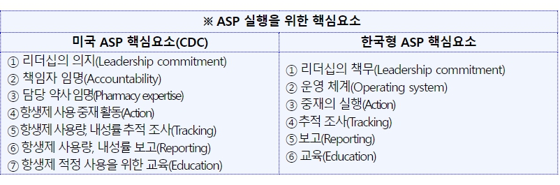 질병관리청, 불필요한 항생제 사용 감소를 위한 '항생제 사용관리 프로그램 통합 운영 가이드라인' 마련 기사 이미지