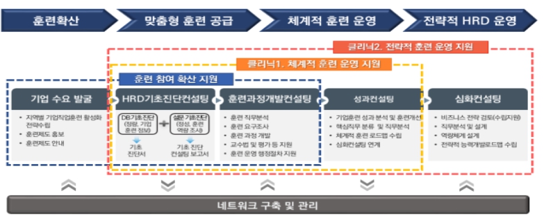 한국산업인력공단, 능력개발전담주치의 우수사례 경진대회 개최 기사 이미지