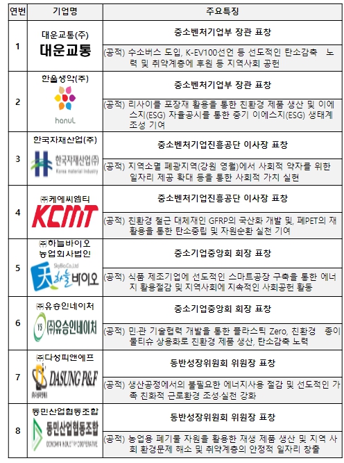 중소벤처기업부, 2023년 이에스지(ESG) 경영혁신대전 개최 기사 이미지