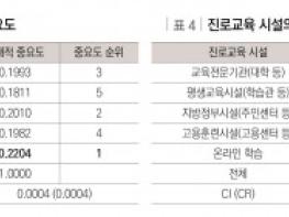 직능연 ‘성인 진로교육 정책 수립을 위한 진로교육 수요 분석’ 발표 기사 이미지