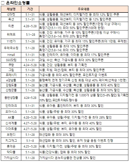 중소벤처기업부, 5월 동행축제 대전서 개막행사 개최 기사 이미지
