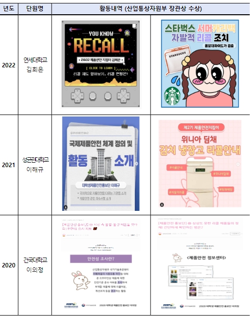 산업통상자원부, MZ 세대 감성의 역동적인 제품안전 홍보 기사 이미지