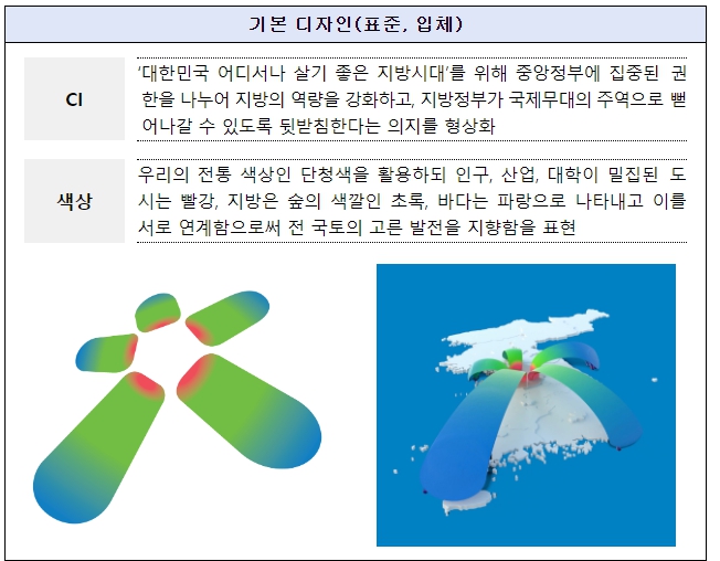 행정안전부, 대한민국 어디서나 살기 좋은 지방시대, 7월 10일 부터 시작됩니다 기사 이미지