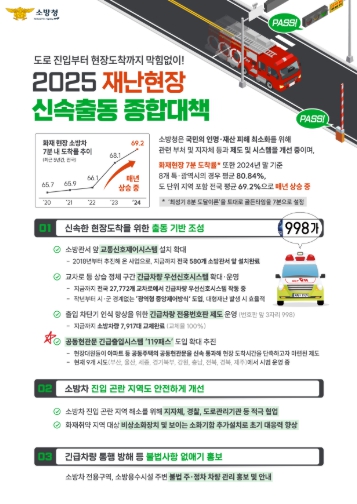 소방청, '2025 재난현장 신속출동 종합대책' 발표..공동현관 출입 119패스 전국 확대 기사 이미지