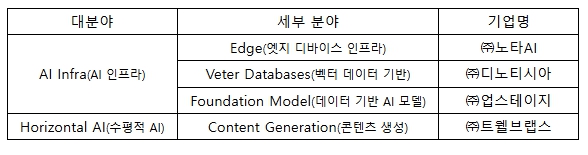 중기부 창업지원 정책, '세계적 수준의(Global Top) 인공지능(AI) 창업기업(스타트업)' 양성하다 기사 이미지