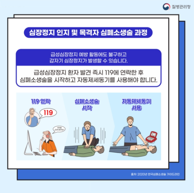 질병관리청, '심폐소생술' 급성심장정지 환자의 생존율을 높이는 핵심 기사 이미지
