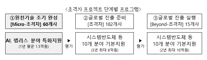 중기부, 인공지능(AI) 창업기업(스타트업)의 혁신 인공지능전환(AX) 기술을 지역 주력산업에 적용·확산한다. 기사 이미지
