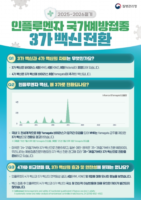 질병관리청, 인플루엔자 국가예방접종 9월 22일부터 시작 예정 기사 이미지