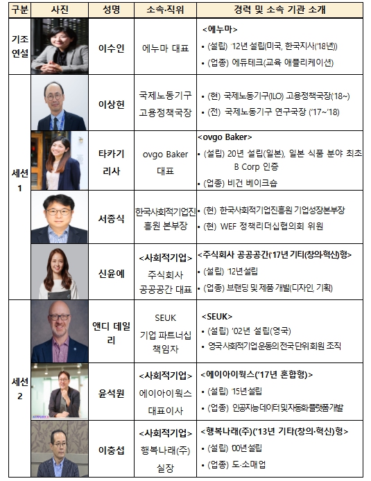 고용노동부, 사회적기업의 지속 가능한 미래, 함께 그리다 기사 이미지