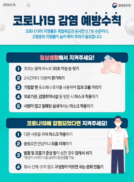질병관리청, 코로나19 확산세 8주째 지속 어르신 등 고위험군은 사람이 많은 행사 참여 자제 기사 이미지