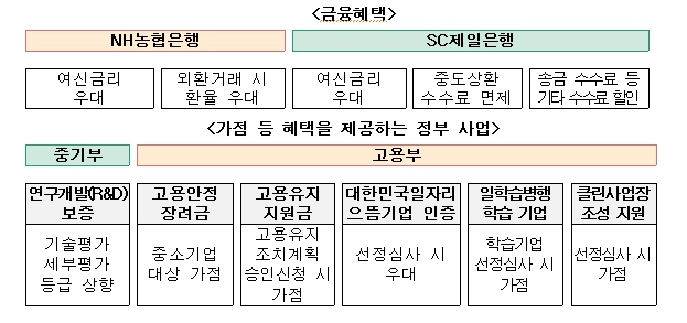교육부 2025년 산학협력 우수기업 50개 선정 기사 이미지