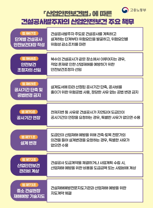 고용노동부, 제3차 시기별 안전위험요인 집중점검주간 운영 기사 이미지