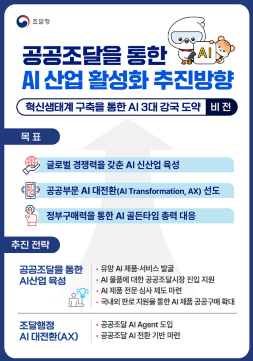 조달청, AI 산업 육성을 위해 공공조달 전반에 AI 대전환 기사 이미지