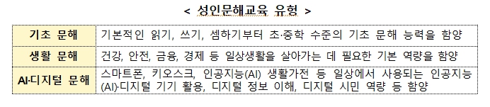 교육부, ‘이제 키오스크, 인공지능(AI)도 두렵지 않아요’ 생활 밀착형 성인 문해교육 지원 강화 기사 이미지
