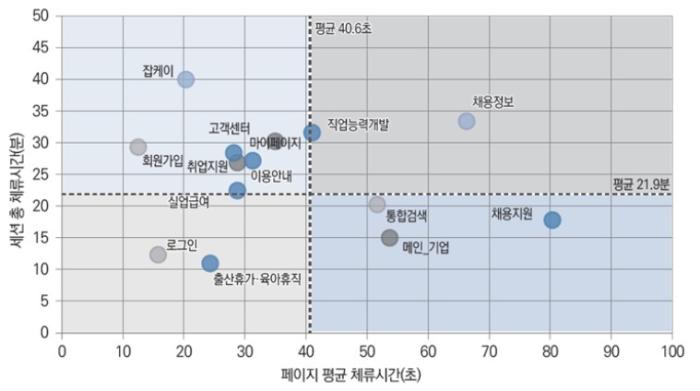 고용이슈 2026년 봄호, 디지털 고용서비스 변화와 미래 담아 발간