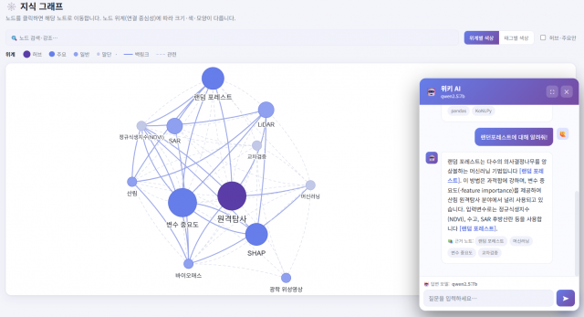 실시간 위키 자동 생성 솔루션, 해피AI ‘위키노바’ 전격 공개