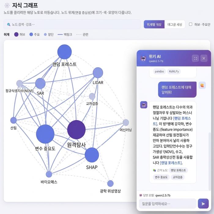 실시간 위키 자동 생성 솔루션, 해피AI ‘위키노바’ 전격 공개