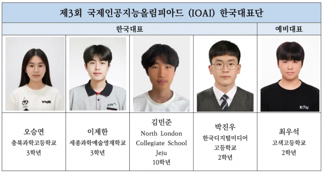 국제인공지능올림피아드 한국대표단 선발 완료… 8월 카자흐스탄 아스타나 본선 출전