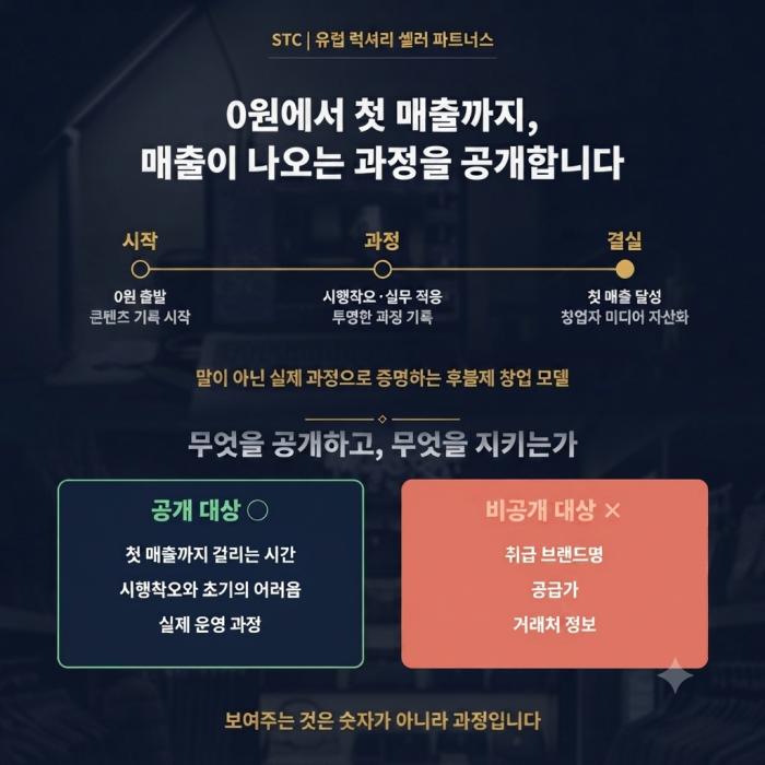 STC 창업 컨설팅 과정, 유튜브 공개… 첫 매출 성과