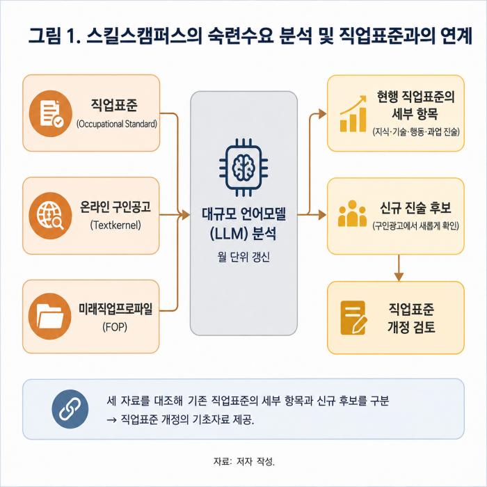 잉글랜드 직업교육훈련 정책, 숙련 수요 변화 대응 체계 분석