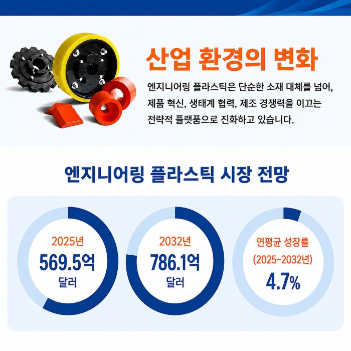 글로벌 엔지니어링 플라스틱 시장 성장 전망…프로스트 앤드 설리번 분석