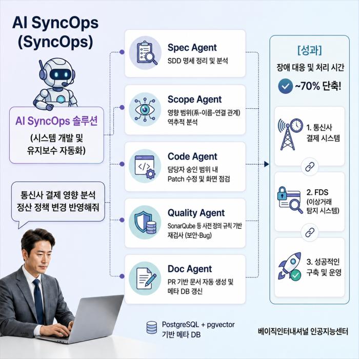 에이전트형 AI 솔루션 출시…베이직인터내셔널, 단순 코딩 넘어 시스템 이해까지