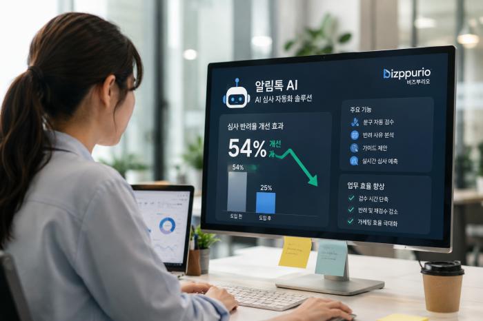 알림톡 AI로 심사 반려율 54% 개선…비즈뿌리오, 마케팅 업무 효율 높인다