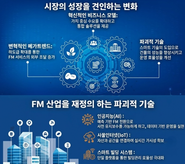 시설관리 시장 커진다… 한국·일본·싱가포르 성장 가능성 분석