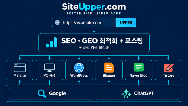 SEO·GEO 콘텐츠 자동화… URL만 입력하면 검색 최적화 콘텐츠 생성