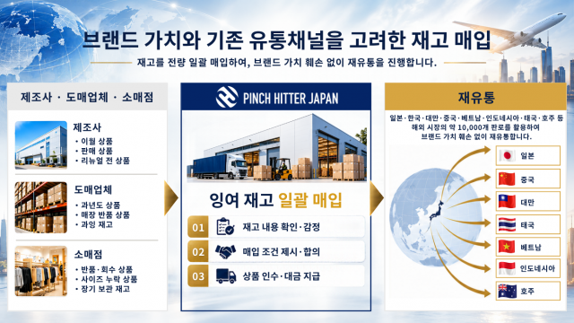 한국 재고 매입, 핀치히터재팬 1만 개 기업 판매 네트워크로 사업 본격화