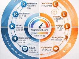 브랜드 정렬 안 되면 성장 없다… 어번브랜딩, 매달 10개 기업 무료 진단 실시 기사 이미지