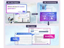 자동차 업계를 위한 ‘마크라인즈 생성형 AI 베타판’ 제공 개시 기사 이미지