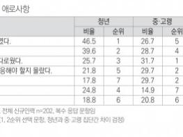 직능연, 용접 분야 신규 인력 입직 경험 및 직무능력개발 요구 분석