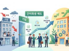 40% 선 넘은 간이회생… 로펌 윈앤윈, 중소기업 구조조정의 ‘뉴노멀’ 되나 진단 기사 이미지