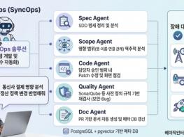 베이직인터내셔널, 단순 코딩을 넘어 시스템 전체를 이해하는 차세대 AI 에이전트 솔루션 출시
